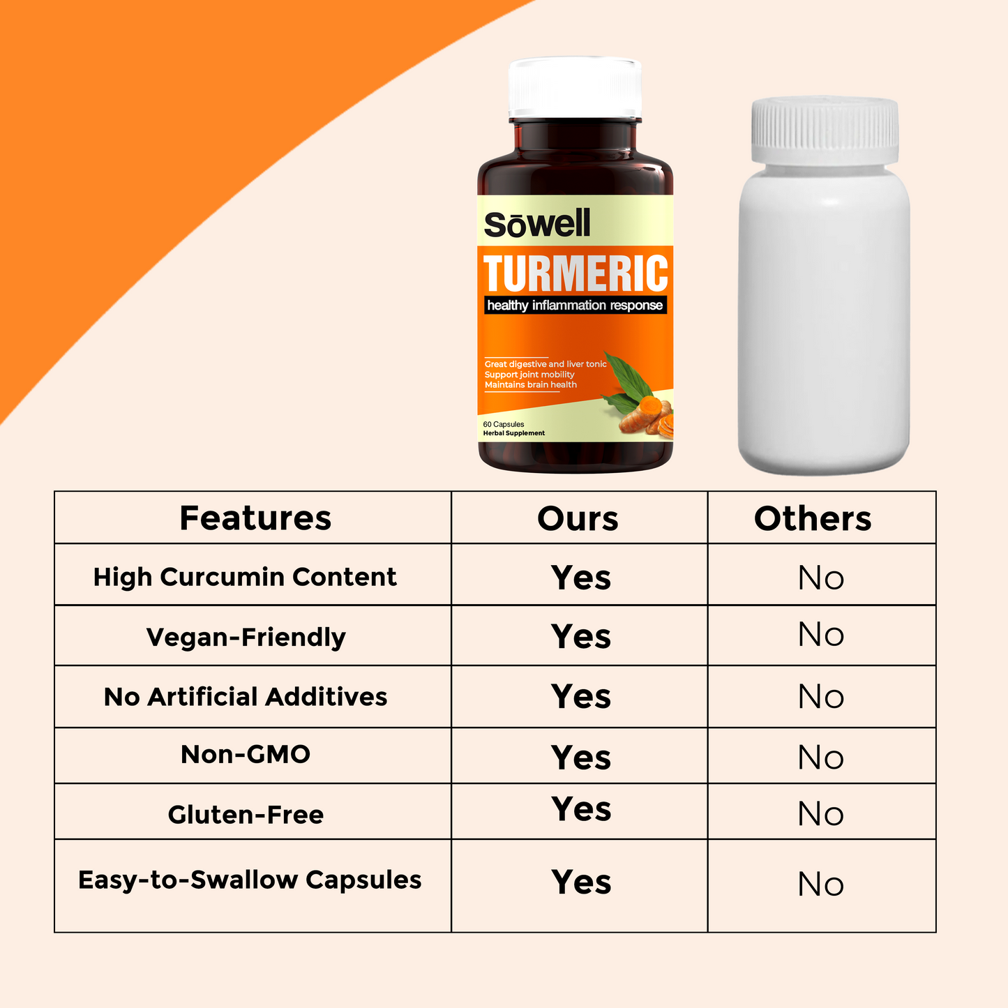 Turmeric Herbal Supplement