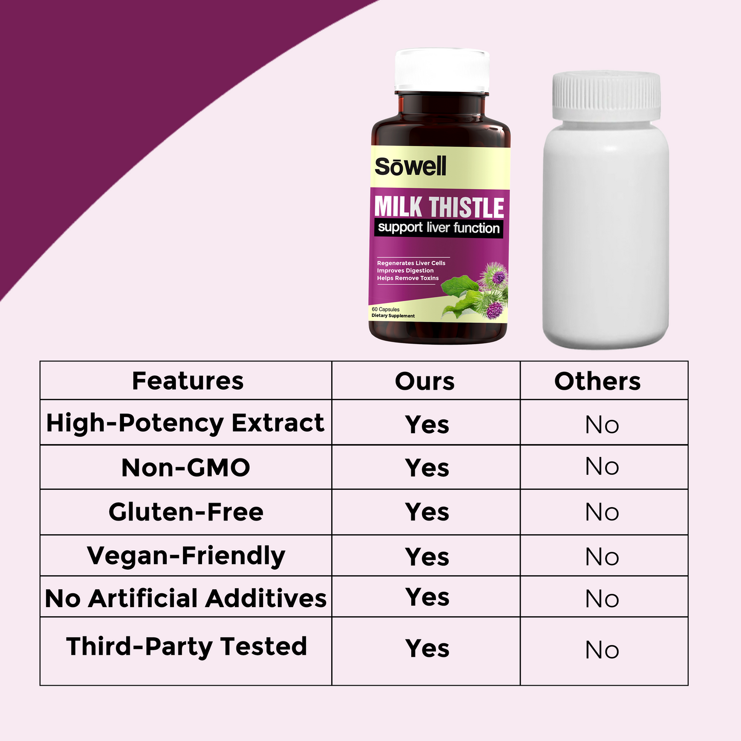 Milk Thistle Supplement