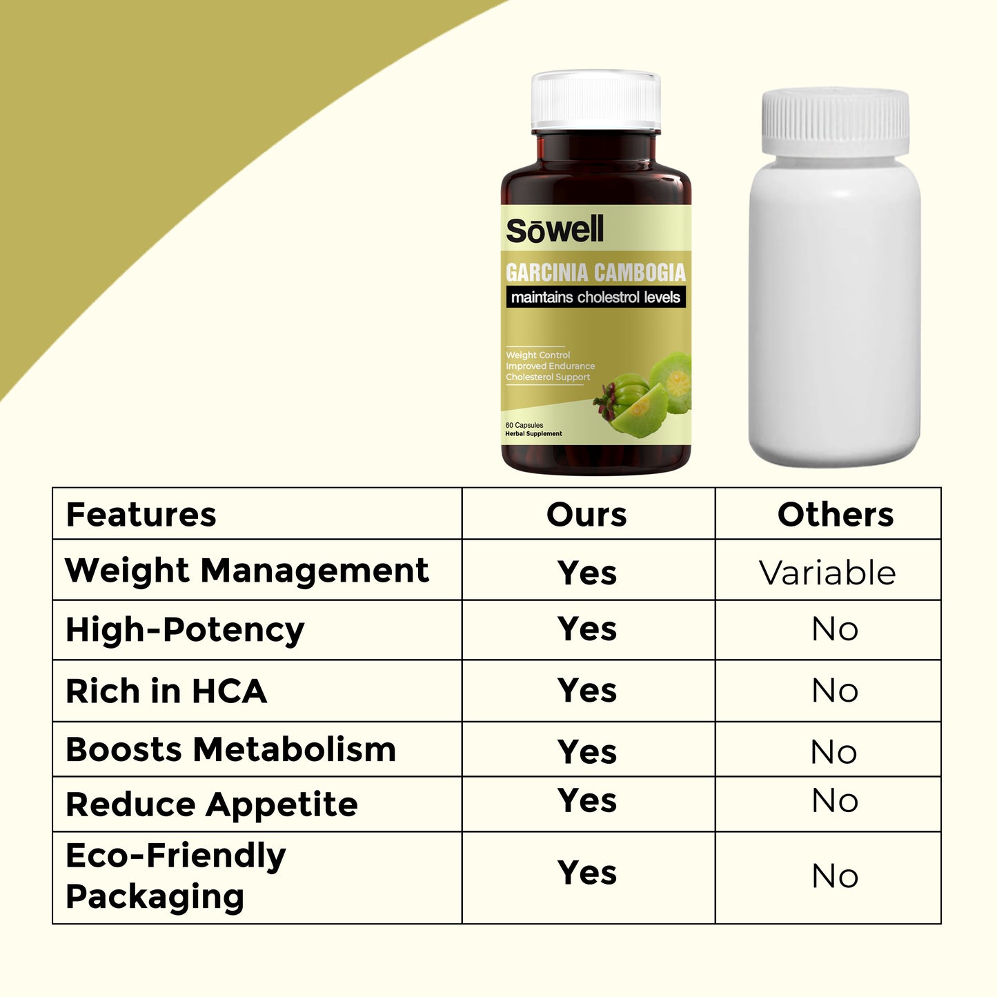 Garcinia Cambogia Supplement