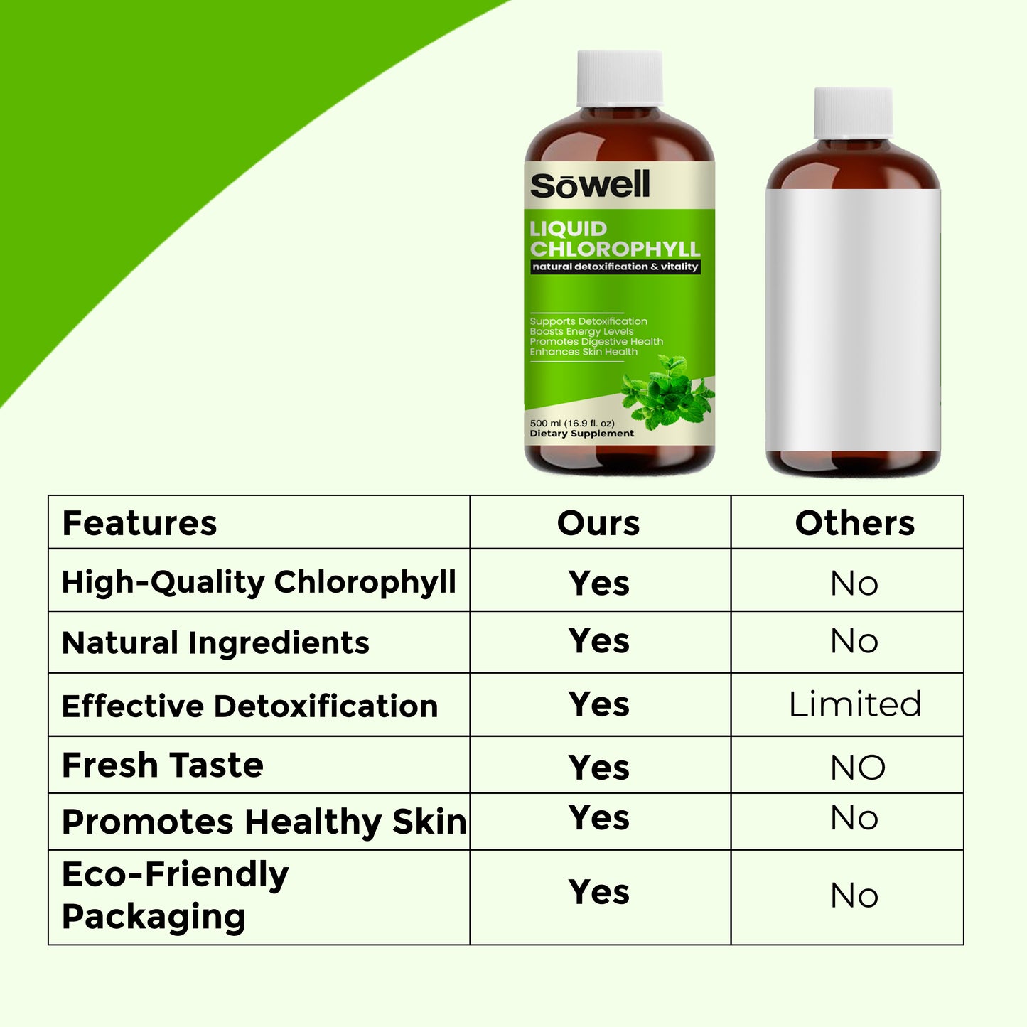 Liquid Chlorophyll 500ml