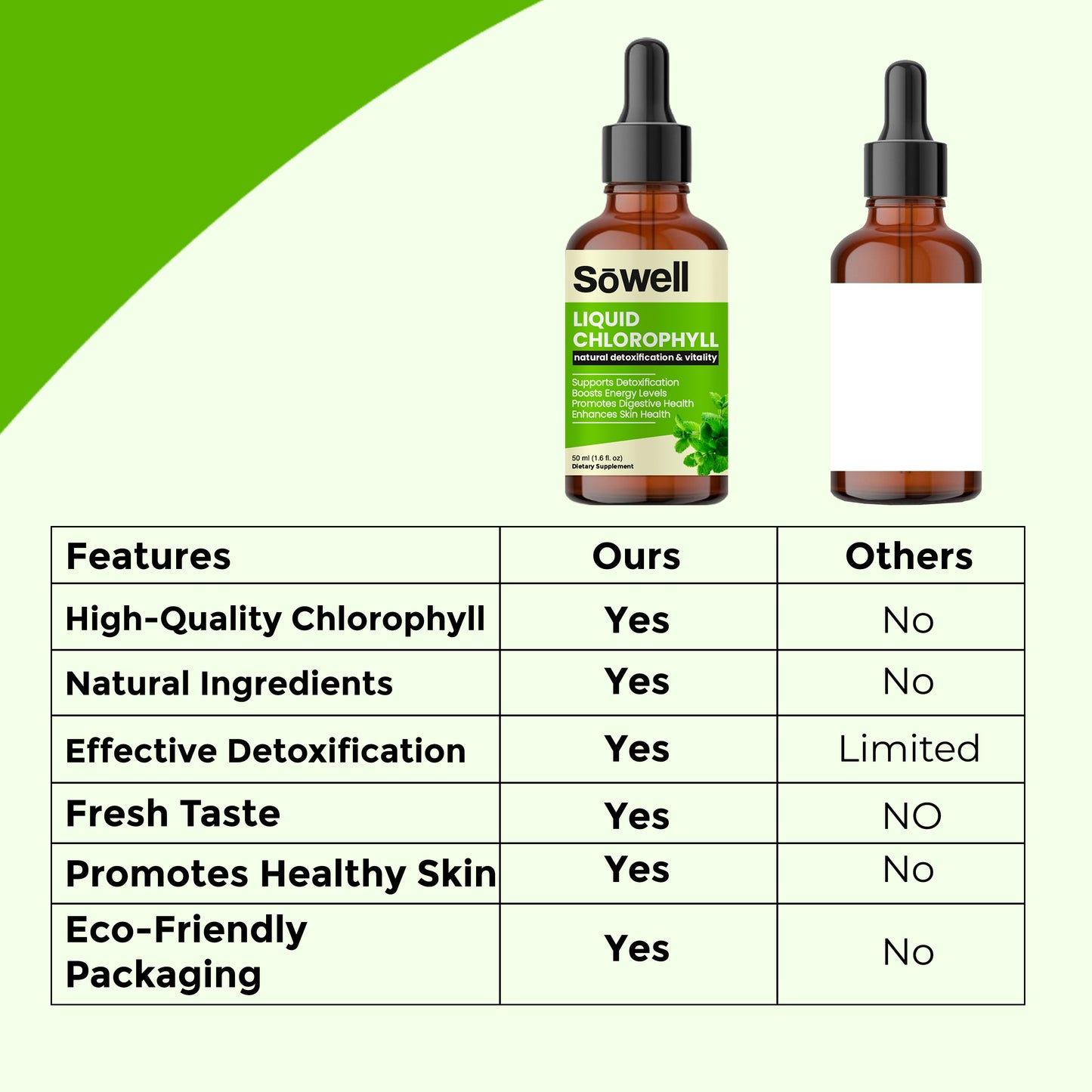 Liquid Chlorophyll 50ml