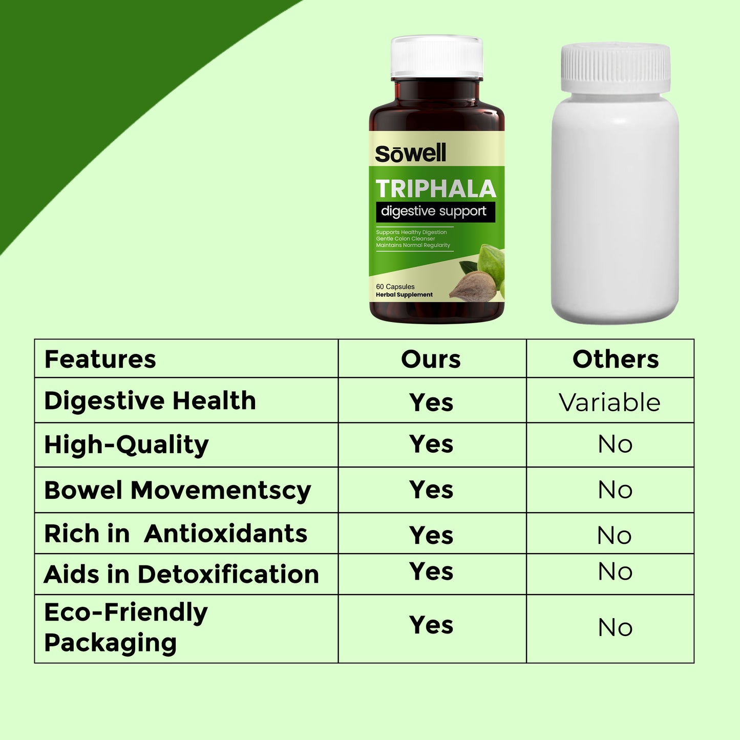Triphala Supplement