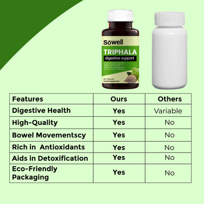 Triphala Supplement