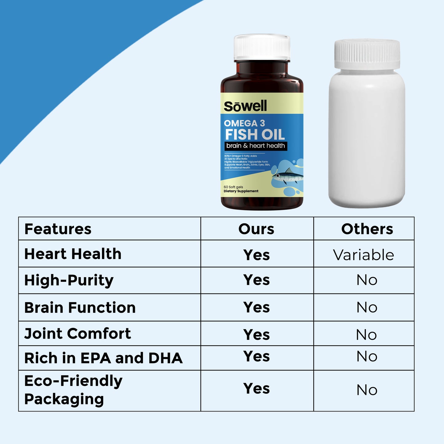 Omega 3 Fish Oil Concentrate Softgels