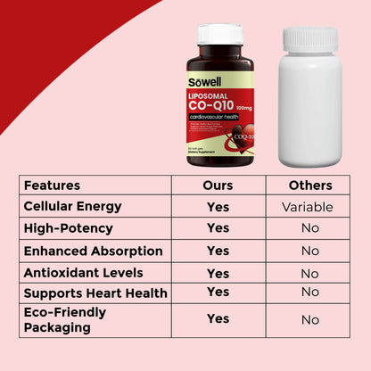 Liposomal CoQ10 Softgels