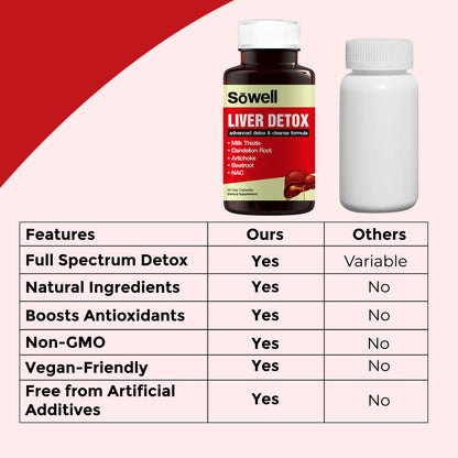 Liver Detox Veg Capsules