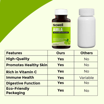 Amla Supplement