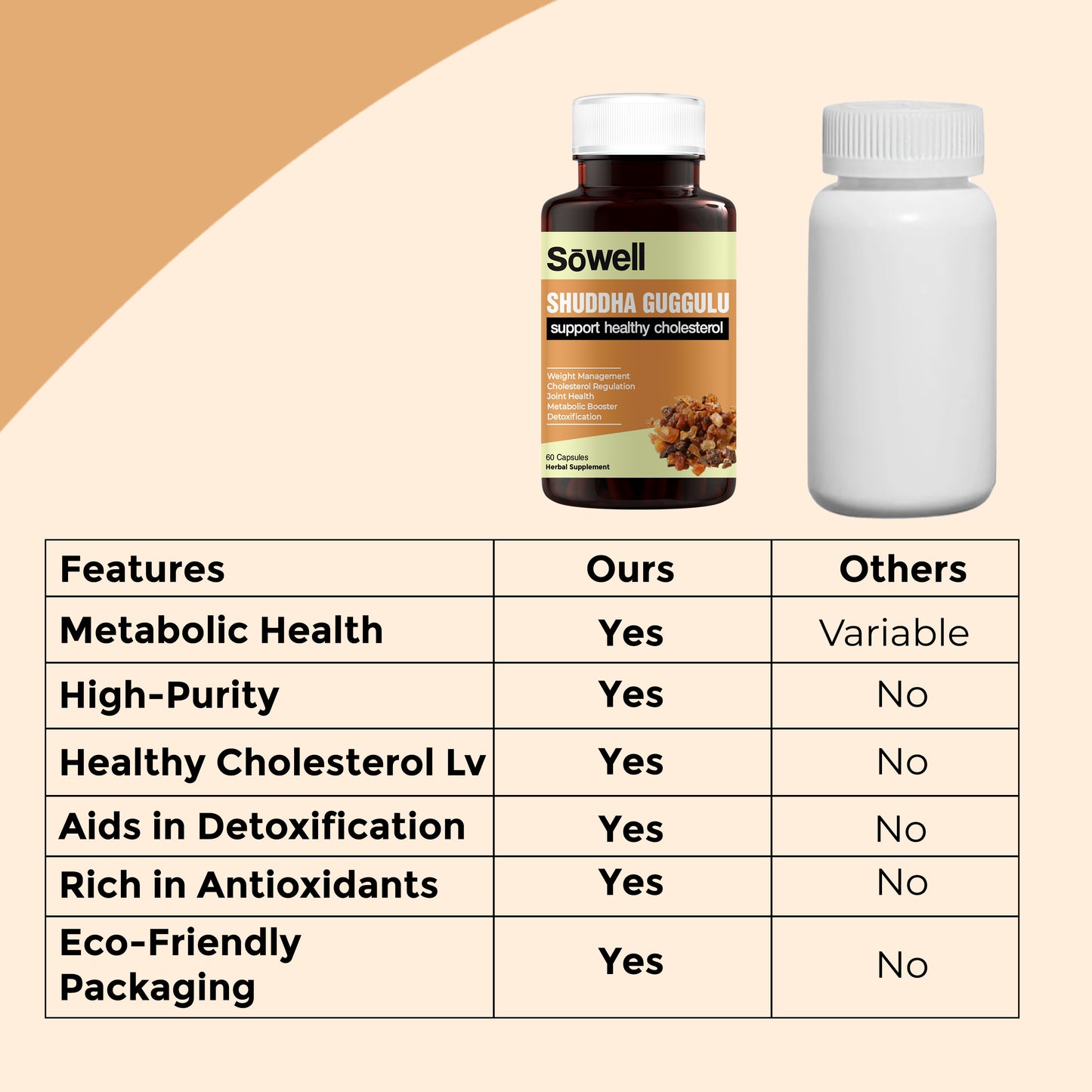 Shuddha Guggulu Capsules