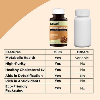 Shuddha Guggulu Capsules