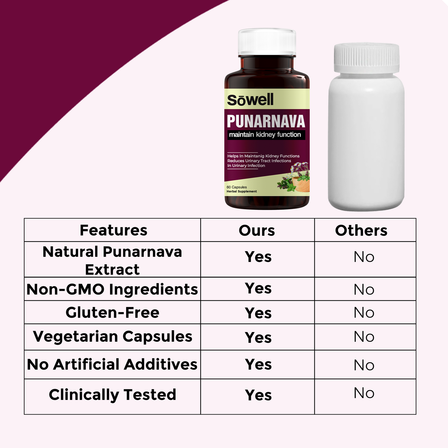 Punarnava Capsules