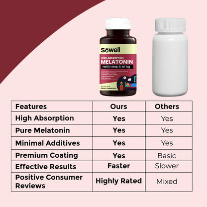 Melatonin Softgels