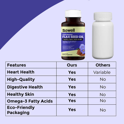 Cold Pressed Flax Seed Oil Softgels