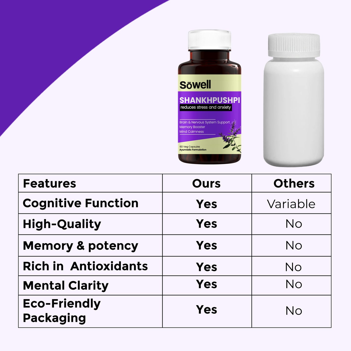 Shankhpushpi Capsules
