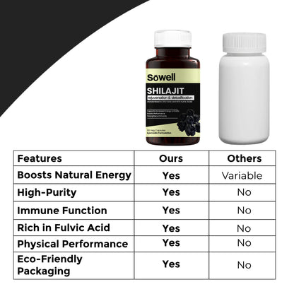 Shilajit Capsules