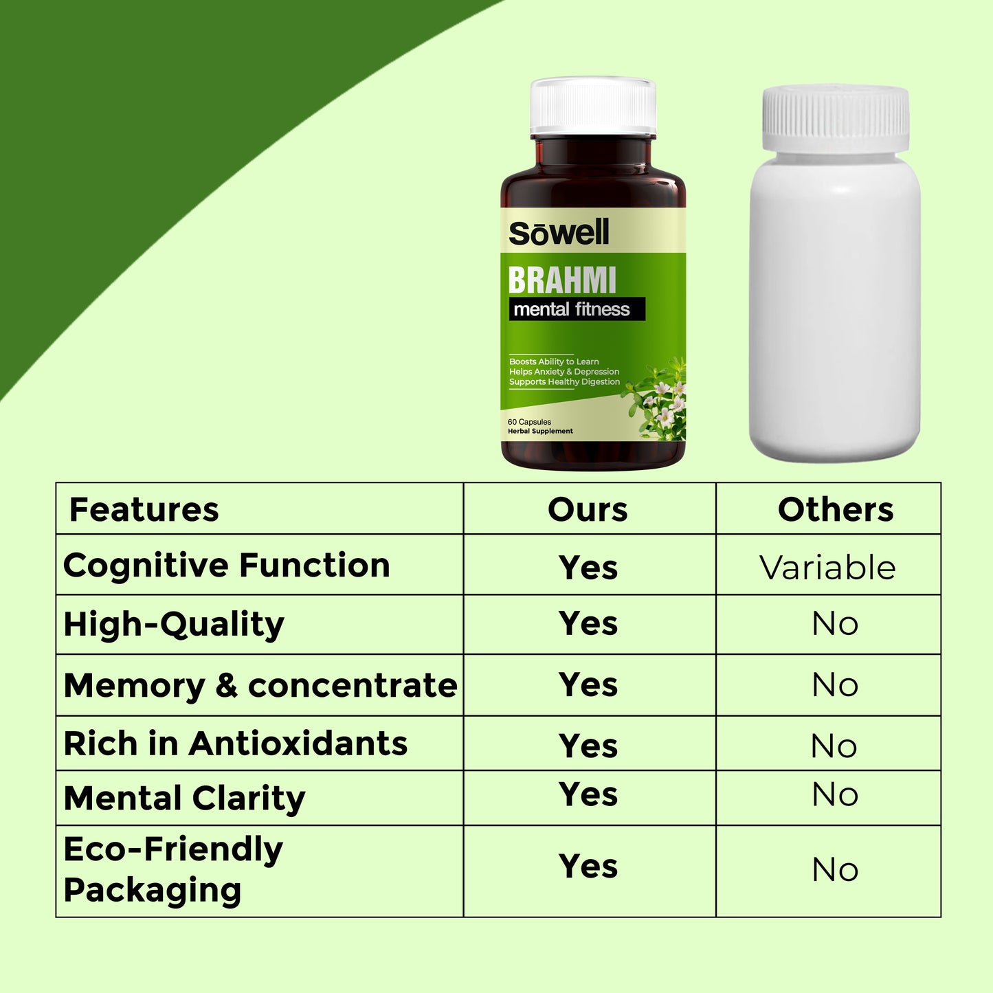 Brahmi Supplement