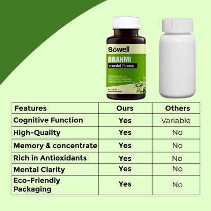 Brahmi Supplement